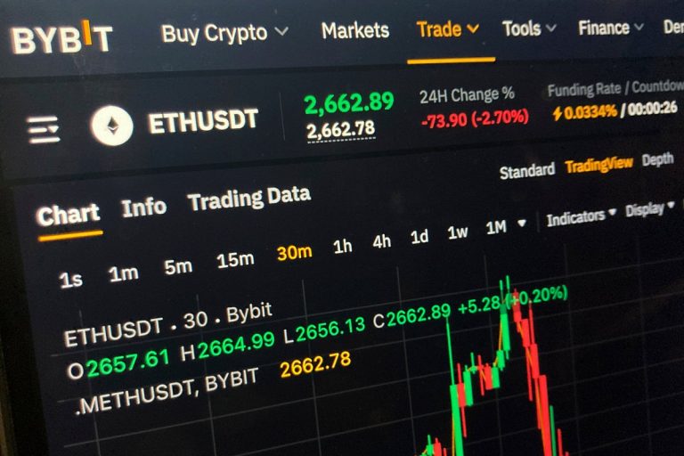 Cryptocurrency Exchange says that he was a piracy of $ 1.5 billion