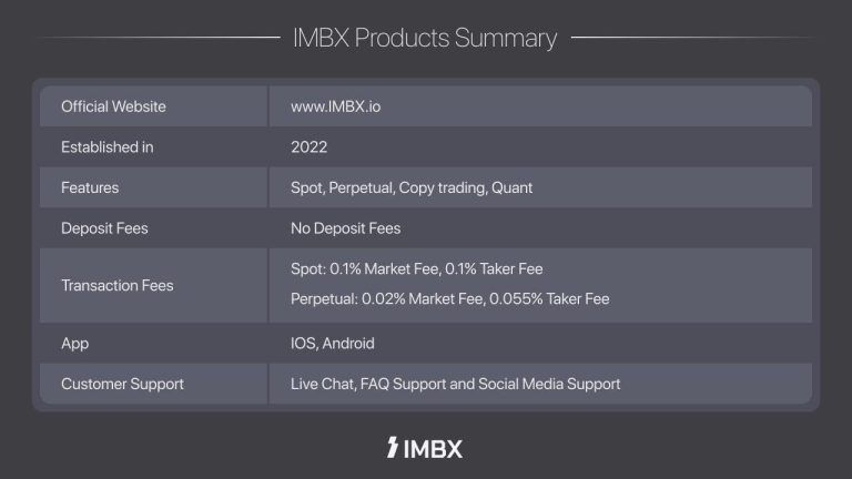 Global Crypto Exchange “Imbx” made its debut with a new generation negotiation platform