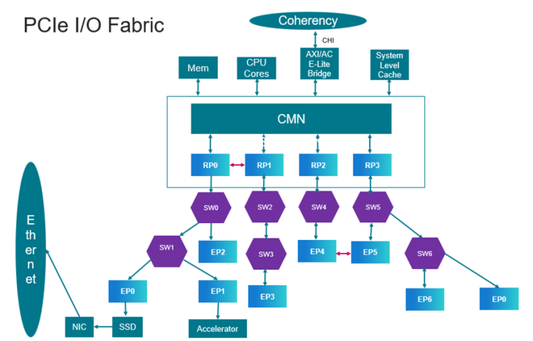 The Rise Of PCIe Switches