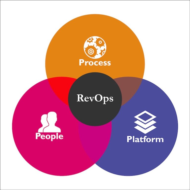 AI Agents Are Transforming RevOps: The New Architects of Go-to-Market Success