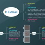 AI Learns to Identify Exploding Stars with Just 15 Examples