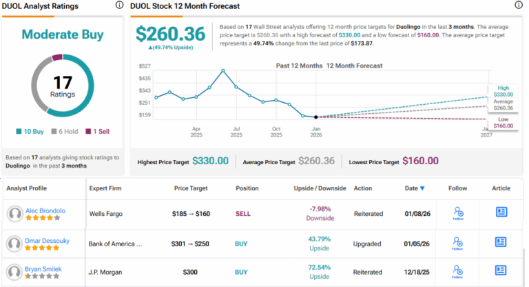 AI Adoption Could Lift These 2 Stocks Higher, Says Truist