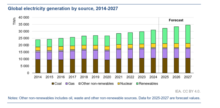 Six Trends That Will Decide Who Wins the Next Decade